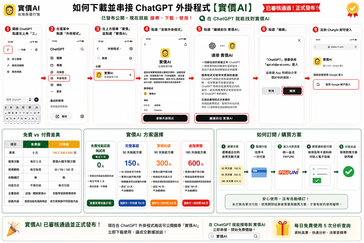 串接實價AI分析房價與方案差異