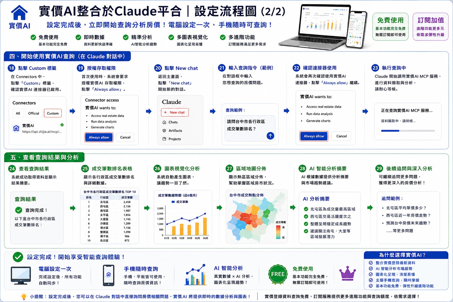 授權後直接用自然語言查房價