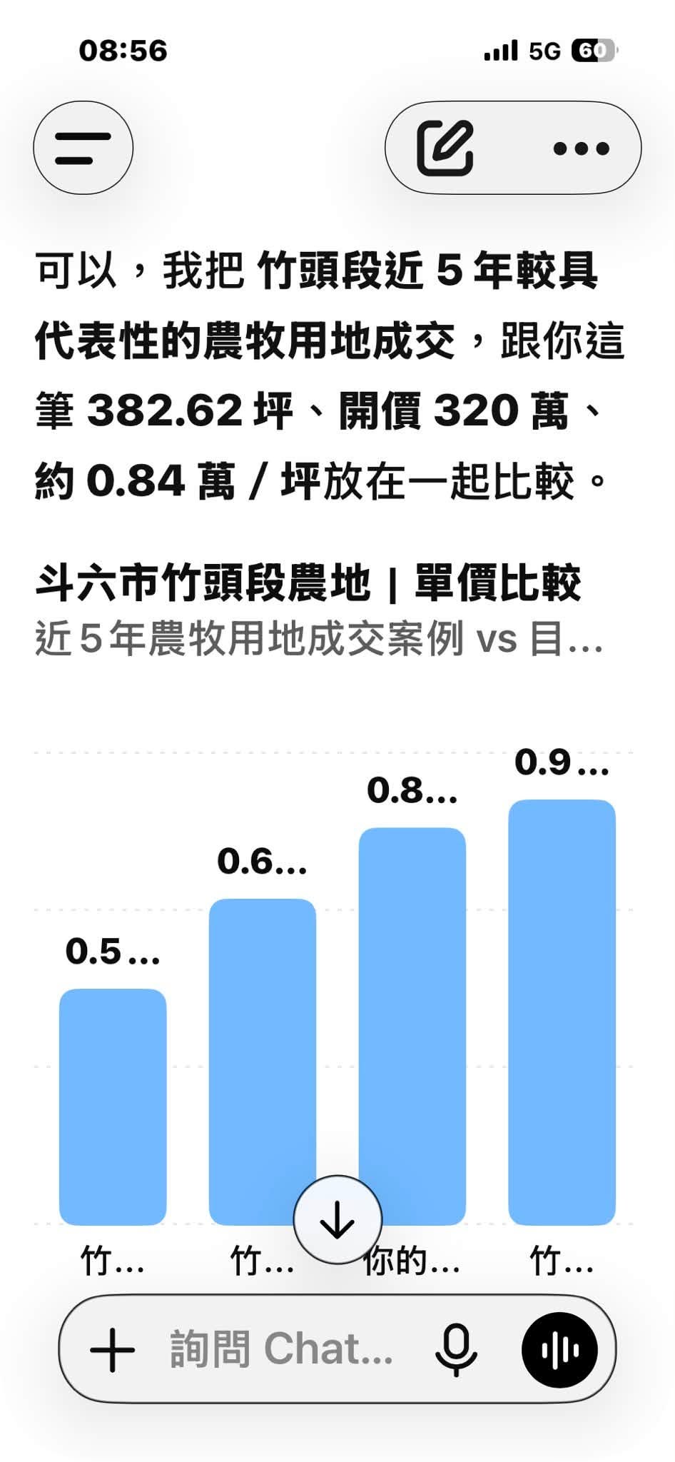 農地開價怎麼判斷