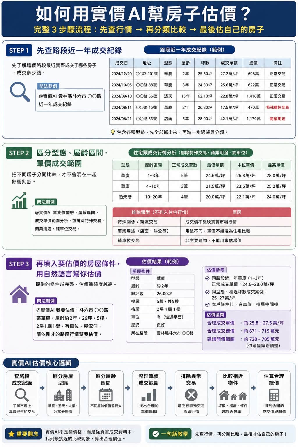 如何用實價AI幫房子估價