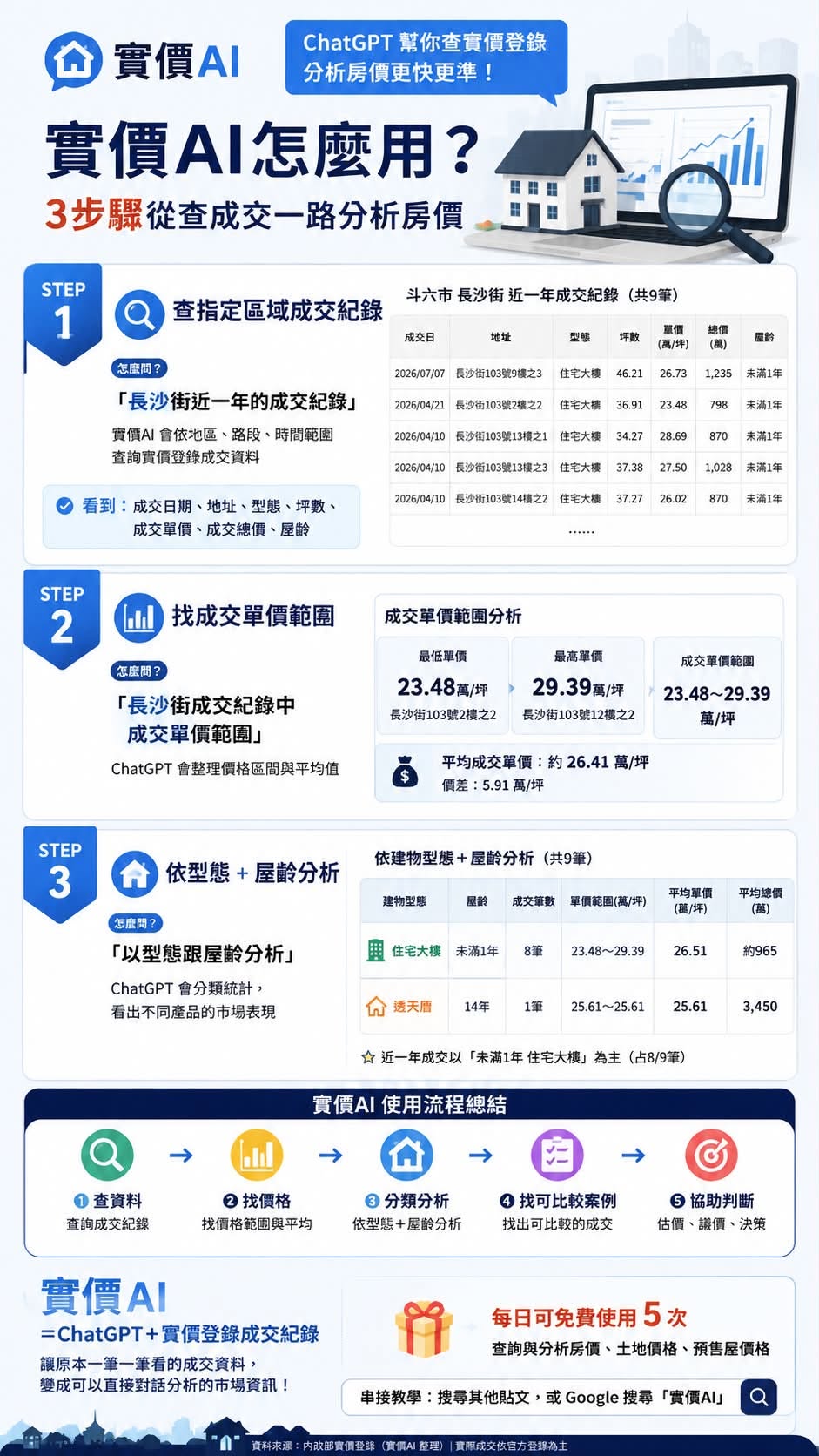 一個路段成交行情怎麼查