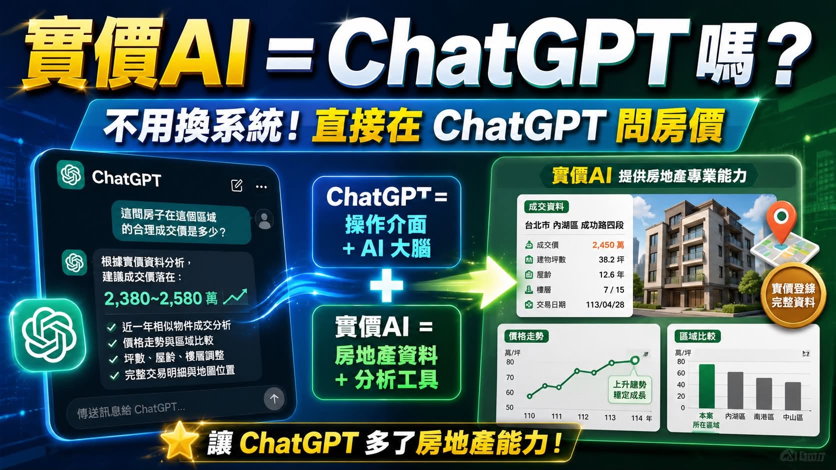 實價AI與 ChatGPT 一樣嗎
