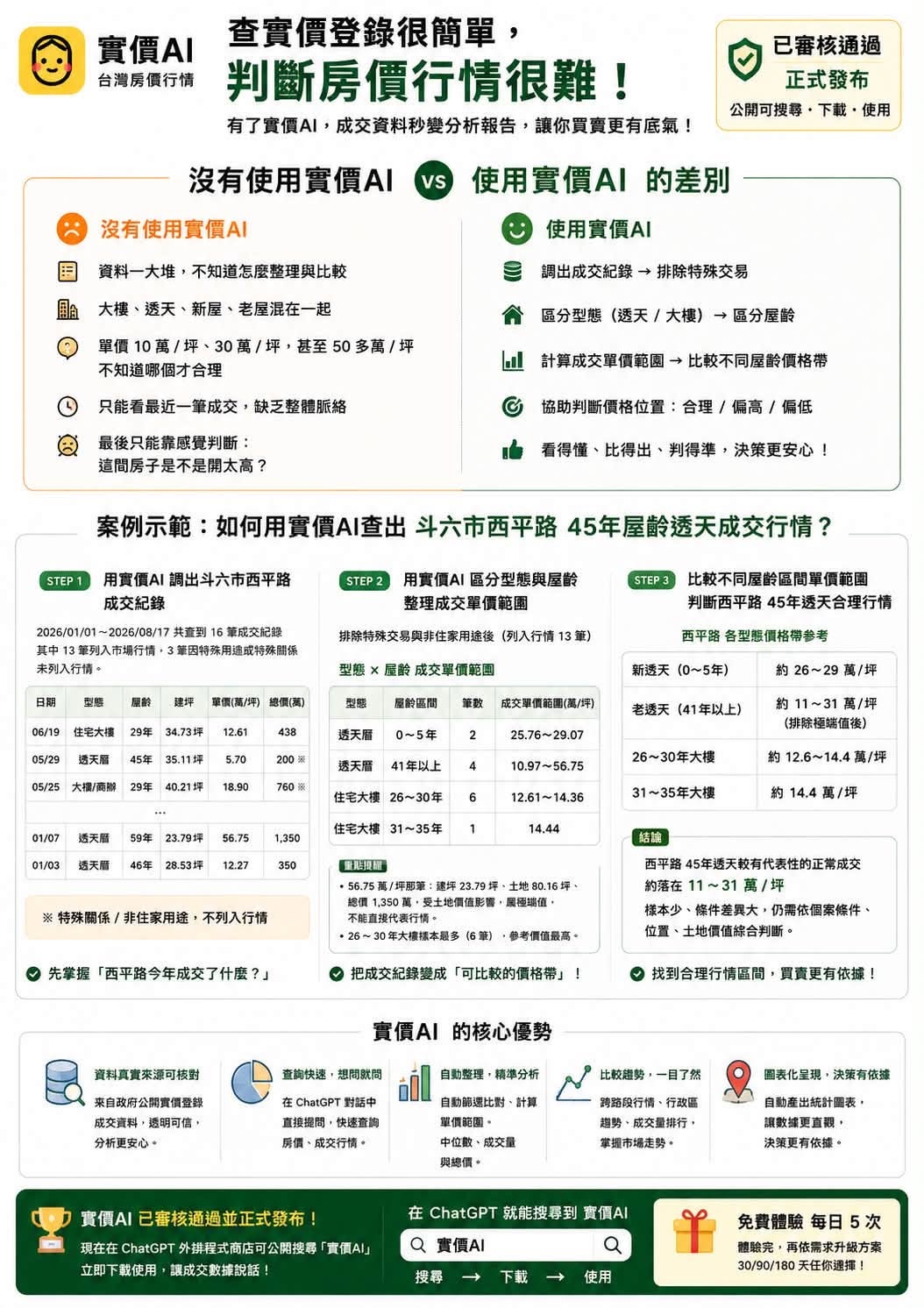 西平路45年老透天行情怎麼查